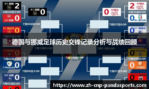 德国与挪威足球历史交锋记录分析与战绩回顾